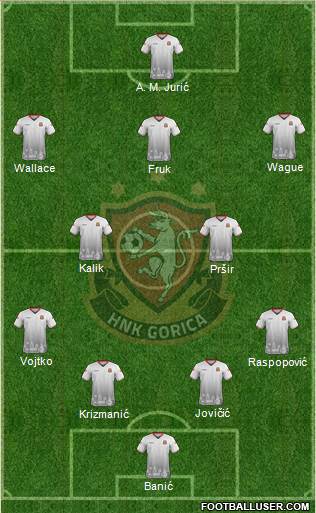 HNK Gorica Formation 2022