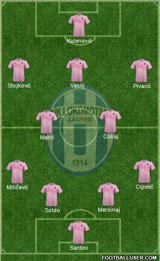 NK Lokomotiva Formation 2022