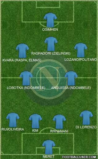 Napoli Formation 2022