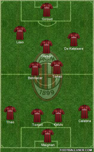A.C. Milan Formation 2022