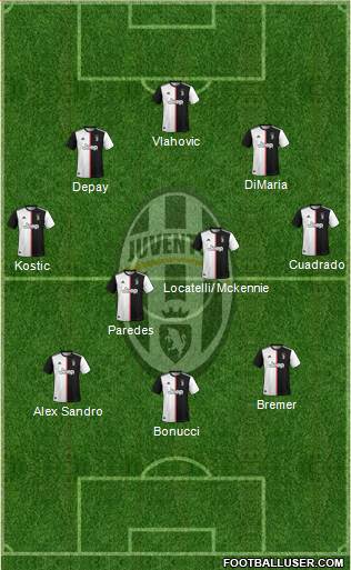 Juventus Formation 2022