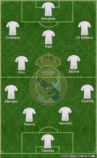 Real Madrid C.F. Formation 2022
