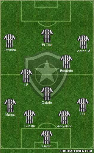 Botafogo FR Formation 2022