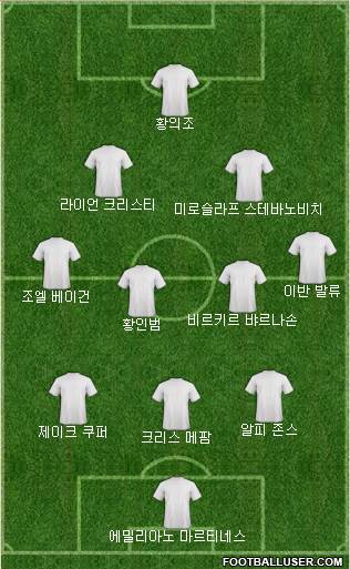 Dream Team Formation 2022