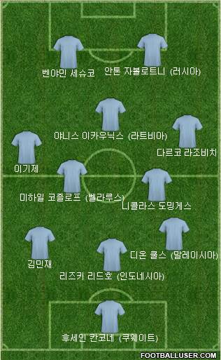 Dream Team Formation 2022