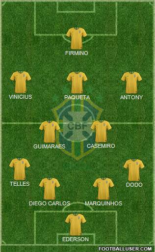 Brazil Formation 2022