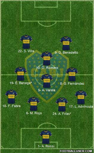 Boca Juniors Formation 2022