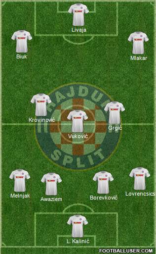 HNK Hajduk Formation 2022
