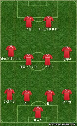 Canada Formation 2022