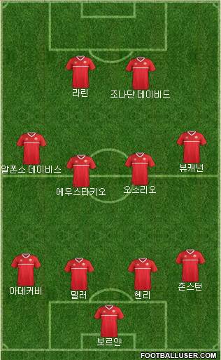Canada Formation 2022