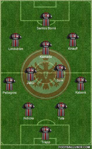 Eintracht Frankfurt 4-2-3-1 football formation