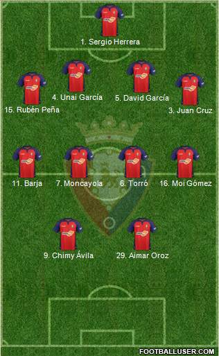 C. At. Osasuna Formation 2022