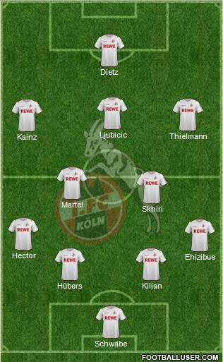 1.FC Köln Formation 2022