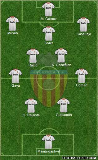 Valencia C.F., S.A.D. Formation 2022
