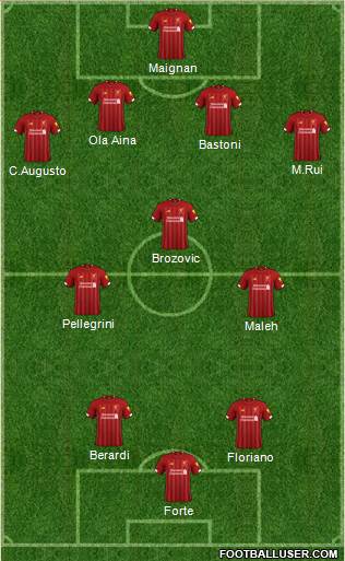 Liverpool Formation 2022