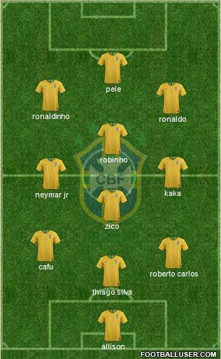 Brazil Formation 2022