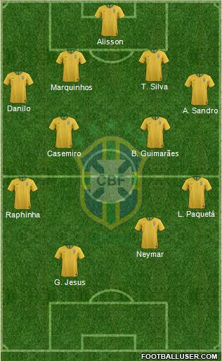 Brazil Formation 2022