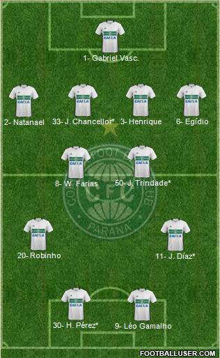Coritiba FC Formation 2022