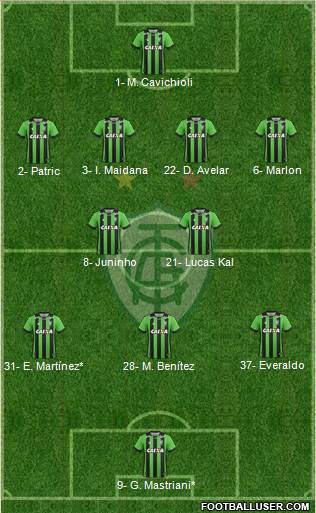 América FC (MG) Formation 2022