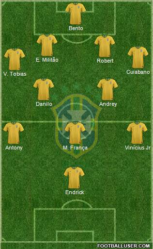 Brazil Formation 2022