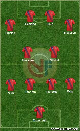 Norway Formation 2022