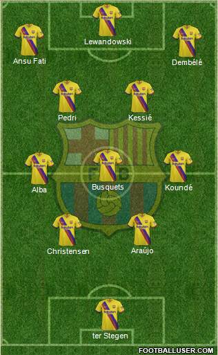 F.C. Barcelona Formation 2022
