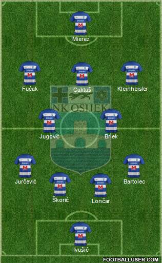 NK Osijek Formation 2022