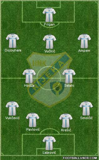 HNK Rijeka Formation 2022