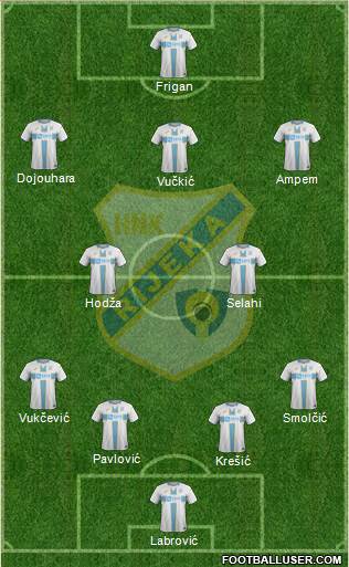 HNK Rijeka 4-2-3-1 football formation