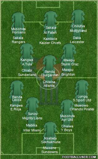 Faroe Islands Formation 2022