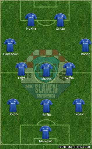 NK Slaven Belupo Formation 2022