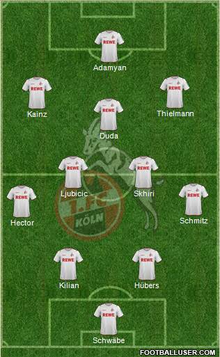 1.FC Köln Formation 2022