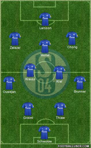 FC Schalke 04 Formation 2022