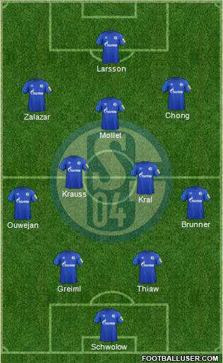 FC Schalke 04 4-2-3-1 football formation