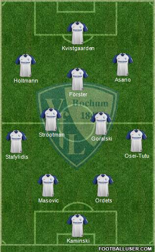 VfL Bochum Formation 2022
