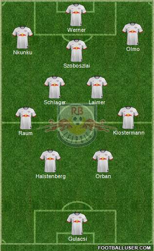 RasenBallsport Leipzig Formation 2022