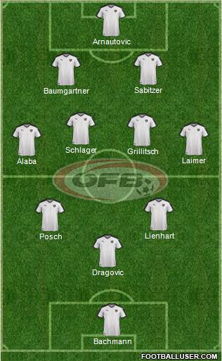 Austria Formation 2022