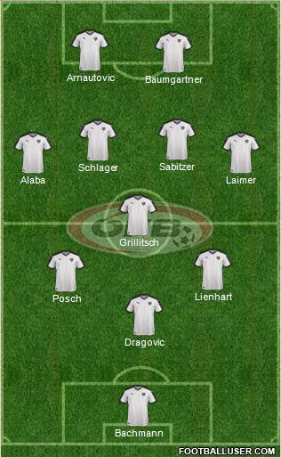 Austria Formation 2022