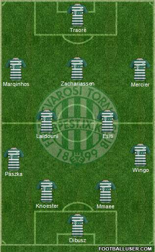 Ferencvárosi Torna Club Formation 2022