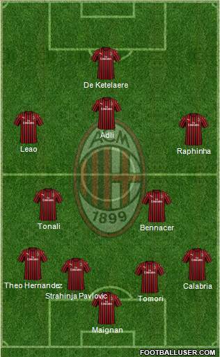A.C. Milan Formation 2022