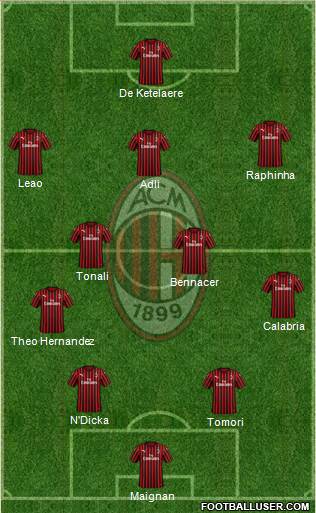 A.C. Milan Formation 2022