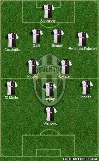 Juventus Formation 2022