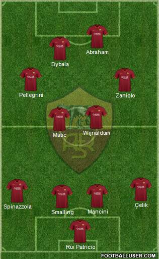 AS Roma Formation 2022