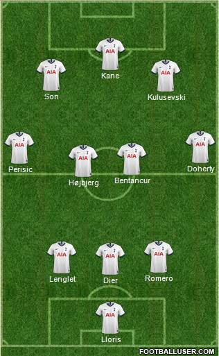 Tottenham Hotspur Formation 2022