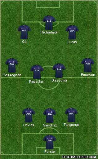 Tottenham Hotspur Formation 2022