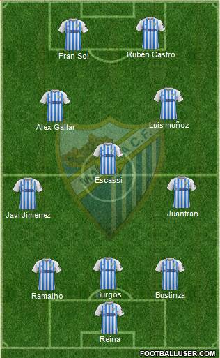 Málaga C.F., S.A.D. football formation