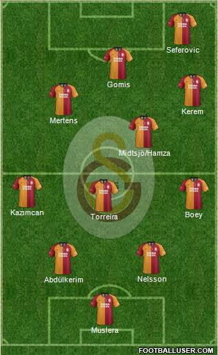 Galatasaray SK Formation 2022