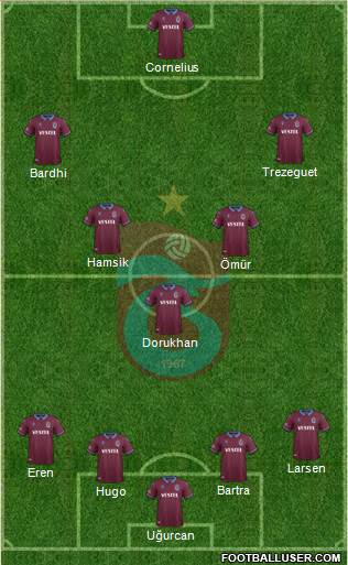 Trabzonspor Formation 2022