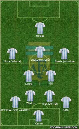 Argentina Formation 2022