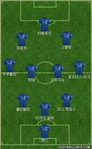 Chelsea Formation 2022